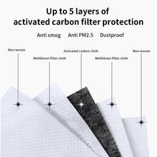 Load image into Gallery viewer, Reusable Face Mask For Excellent Breathability & Extra Comfort